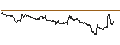 Intraday chart for OPEN END TURBO PUT-OPTIONSSCHEIN MIT SL - ROLLS ROYCE