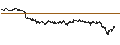 Intraday Chart für UNLIMITED TURBO SHORT - NOVO-NORDISK B