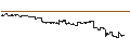 Gráfico intradía de UNLIMITED TURBO BULL - KUAISHOU TECHNOLOGY B