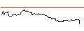 Intraday Chart für UNICREDIT BANK/CALL/MODERNA/180/0.1/15.01.25