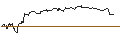 Grafico intraday di OPEN END TURBO BEAR OPTIONSSCHEIN - MERCADOLIBRE