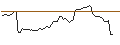 Intraday Chart für MORGAN STANLEY PLC/CALL/TRACTOR SUPPLY/360/0.1/16.01.26
