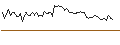 Intraday Chart für MORGAN STANLEY PLC/CALL/MÜNCHENER RÜCK/620/0.1/20.06.25