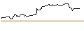 Intraday Chart für FAKTOR OPTIONSSCHEIN - ZIMMER BIOMET