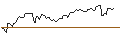 Intraday chart for BANK VONTOBEL/CALL/WALMART/66/0.1/20.09.24