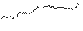 Gráfico intradía de MINI FUTURE SHORT - NUCOR