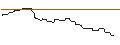 Intraday Chart für UNICREDIT BANK/CALL/LEG IMMOBILIEN/95/0.1/18.12.24