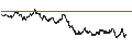 Intraday Chart für BANK VONTOBEL/CALL/DAX/20000/0.001/20.12.24