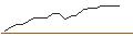 Intraday chart for JP MORGAN/CALL/MCKESSON/670/0.01/20.06.25
