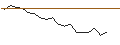 Intraday Chart für JP MORGAN/CALL/DOMINION ENERGY/55/0.1/18.10.24