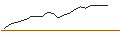 Intraday Chart für JP MORGAN/CALL/MCKESSON/690/0.01/20.06.25
