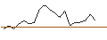 Intraday Chart für JP MORGAN/CALL/BOSTON SCIENTIFIC/80/0.1/20.06.25