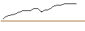 Intraday Chart für JP MORGAN/CALL/MCKESSON/650/0.01/20.06.25