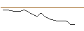 Intraday chart for JP MORGAN/CALL/LYFT INC. A/22/0.1/18.10.24