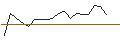 Intraday chart for JP MORGAN/CALL/PENN ENTERTAINMENT/20/0.1/18.10.24