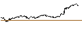 Gráfico intradía de UNLIMITED TURBO BULL - ARGENX SE