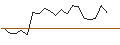 Intraday chart for OPEN END TURBO PUT-OPTIONSSCHEIN MIT SL - RECKITT BENCKISER