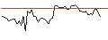 Intraday Chart für MORGAN STANLEY PLC/CALL/RECN PHAR/15/0.5/20.09.24
