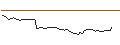 Intraday Chart für MORGAN STANLEY PLC/CALL/SAMSARA/32.5/0.2/20.12.24