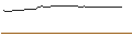 Intraday Chart für MORGAN STANLEY PLC/CALL/SPRT SOCI/65/0.1/20.09.24