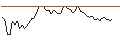 Intraday Chart für MORGAN STANLEY PLC/CALL/ELASTIC/130/0.05/20.09.24
