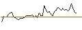 Intraday Chart für MORGAN STANLEY PLC/CALL/ALLY FINANCIAL/42.5/0.5/20.09.24