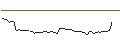 Intraday Chart für MORGAN STANLEY PLC/CALL/GITLAB/80/0.1/20.12.24