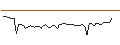 Grafico intraday di MORGAN STANLEY PLC/CALL/GITLAB/85/0.1/20.09.24