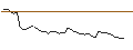 Intraday Chart für MORGAN STANLEY PLC/CALL/LATTICE SEMICONDUCTOR/80/0.1/20.09.24