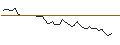 Intraday Chart für MORGAN STANLEY PLC/CALL/O-I GLASS/17/0.5/20.12.24