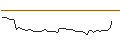 Intraday Chart für MORGAN STANLEY PLC/CALL/GITLAB/70/0.1/20.09.24