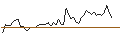 Intraday Chart für MORGAN STANLEY PLC/CALL/ALLY FINANCIAL/40/0.5/20.09.24