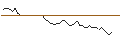 Intraday Chart für MORGAN STANLEY PLC/CALL/O-I GLASS/18/0.5/20.12.24
