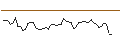 Intraday Chart für MORGAN STANLEY PLC/CALL/XYLEM/130/0.1/20.09.24