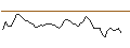 Intraday Chart für MORGAN STANLEY PLC/CALL/LAMB WEST/100/0.2/20.12.24