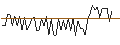 Intraday-grafiek van MORGAN STANLEY PLC/CALL/FORTIVE/95/0.2/20.09.24