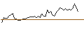 Intraday Chart für MORGAN STANLEY PLC/CALL/ALLY FINANCIAL/37.5/0.5/20.12.24