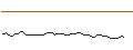 Intraday-grafiek van MORGAN STANLEY PLC/PUT/BURLINGTON STORES/200/0.05/20.09.24