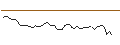 Intraday-grafiek van MORGAN STANLEY PLC/PUT/ROBLOX/40/0.2/20.12.24