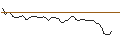 Intraday Chart für MORGAN STANLEY PLC/PUT/WILLIS TOWERS WATSON/250/0.1/20.09.24