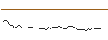 Intraday Chart für MORGAN STANLEY PLC/CALL/OKTA/160/0.1/20.06.25