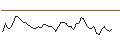 Intraday Chart für MORGAN STANLEY PLC/CALL/LAMB WEST/110/0.2/20.12.24