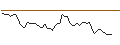 Intraday Chart für MORGAN STANLEY PLC/CALL/FERGUSON/230/0.1/20.12.24