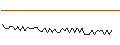 Intraday Chart für MORGAN STANLEY PLC/CALL/OKTA/160/0.1/20.09.24