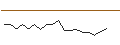 Intraday Chart für JP MORGAN/CALL/UNITY SOFTWARE/50/0.1/16.01.26