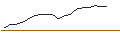 Intraday Chart für JP MORGAN/CALL/MCKESSON/660/0.01/17.01.25