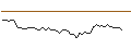 Intraday Chart für DISCOUNT OPTIONSSCHEIN - CATERPILLAR