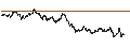 Intraday Chart für BANK VONTOBEL/CALL/DAX/19500/0.001/20.09.24