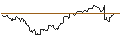 Intraday-grafiek van OPEN END TURBO BEAR OPTIONSSCHEIN - COMPAGNIE FINANCIERE RICHEMONT