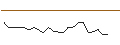 Intraday Chart für JP MORGAN/CALL/UNITY SOFTWARE/50/0.1/19.12.25